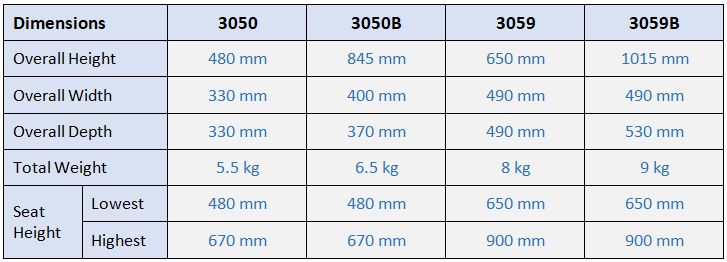 dental dimensions