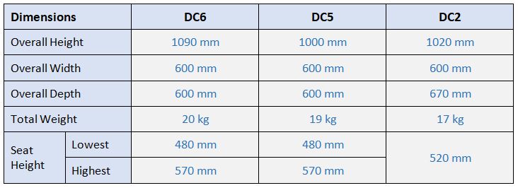 diva dimensions