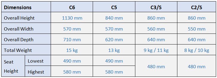 econo econo dimensions