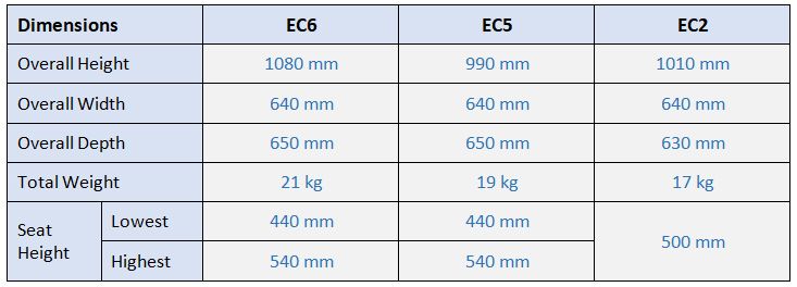 exodus dimensions