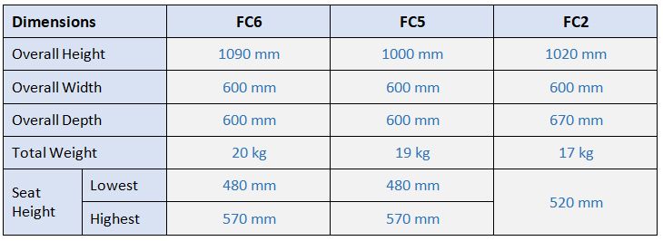 fiona dimensions