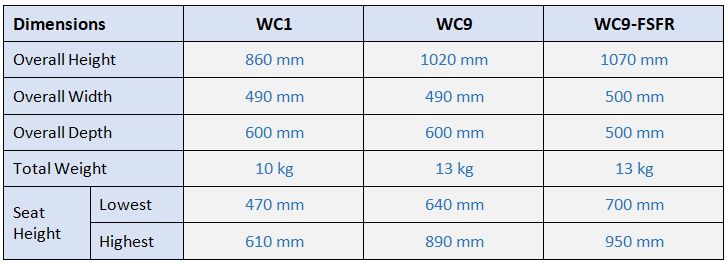 industrial dimensions