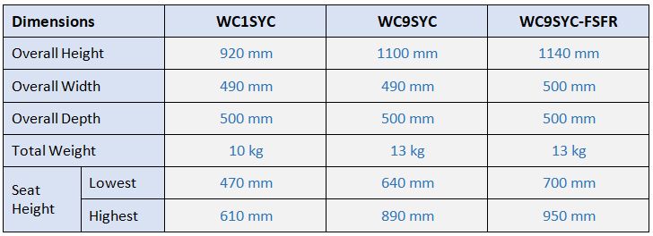 industrial operators dimensions