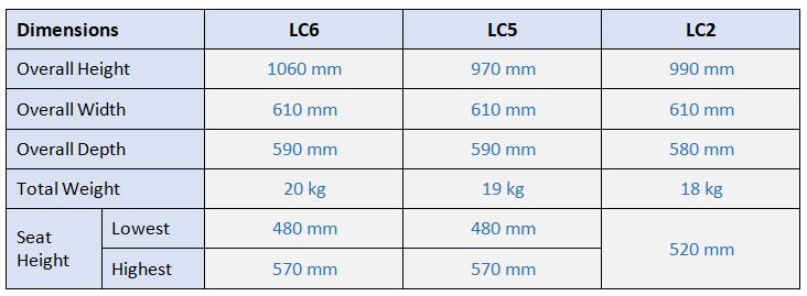 lisa dimensions