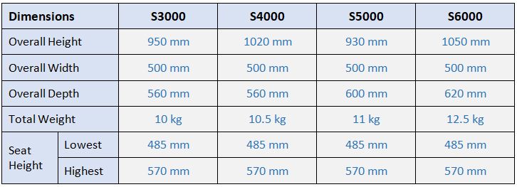 operators dimensions