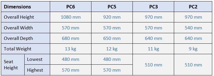 paula dimensions