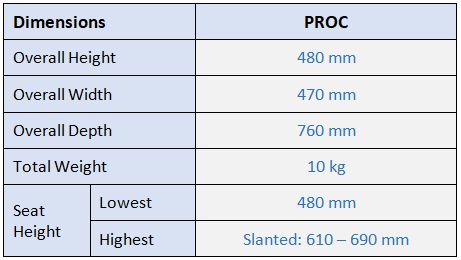 proc dimensions