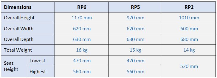 rhona dimensions