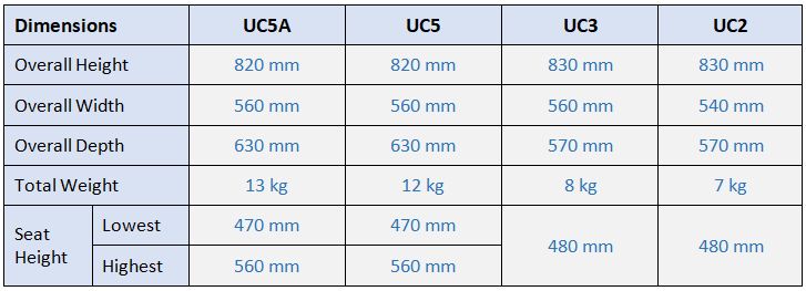 ultility dimensions